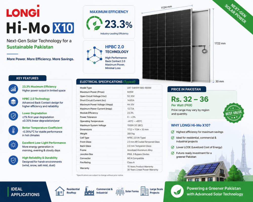 Longi HiMo X10 Price in Pakistan 2026 