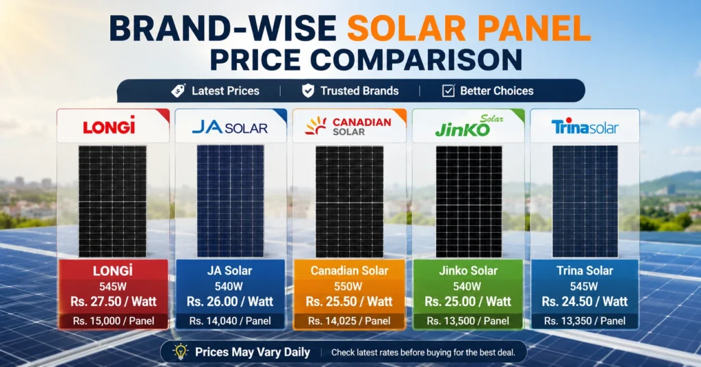 Brand-wise Solar Panel Price Comparison