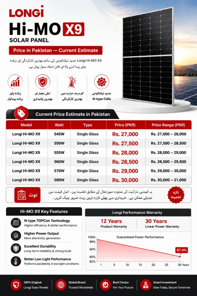 Longi Himo X9 Solar Price in Pakistan