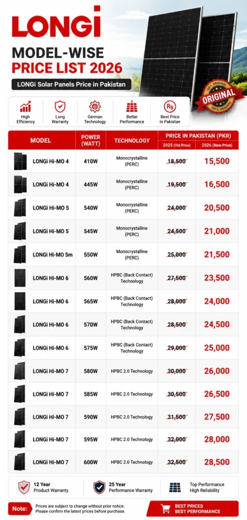 LONGi Model-Wise Price List 2026