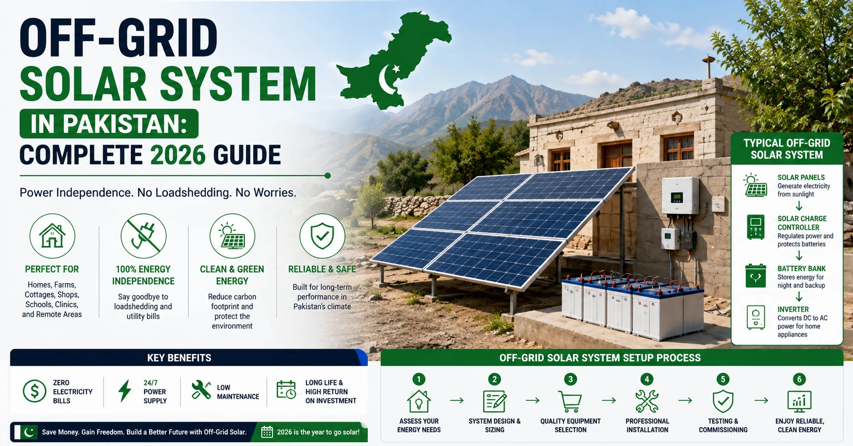 Off-Grid Solar System